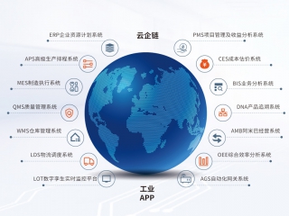 数字化智能工厂